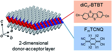 Graphical abstract: N-type field-effect transistors based on layered crystalline donor–acceptor semiconductors with dialkylated benzothienobenzothiophenes as electron donors