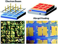 Graphical abstract: Patterning of rubrene thin-film transistors based on electron irradiation of a polystyrene dielectric layer