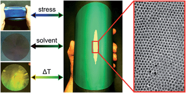 Graphical abstract: Smart polymer inverse-opal photonic crystal films by melt-shear organization for hybrid core–shell architectures