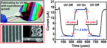 Graphical abstract: An ultrafast response grating structural ZnO photodetector with back-to-back Schottky barriers produced by hydrothermal growth