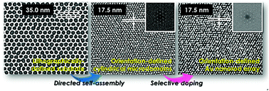 Graphical abstract: Chemically directed self-assembly of perpendicularly aligned cylinders by a liquid crystalline block copolymer
