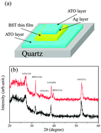 Graphical abstract: Fully transparent thin-film varactors: fabrication and performance
