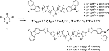 Graphical abstract: 4H-1,2,6-Thiadiazin-4-one-containing small molecule donors and additive effects on their performance in solution-processed organic solar cells