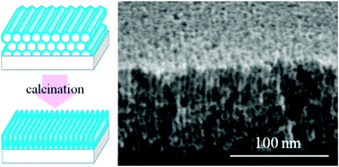 Graphical abstract: Mesoporous TiO2 films with regularly aligned slit-like nanovoids