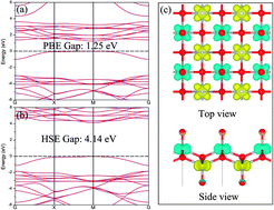 Graphical abstract: Two-dimensional square-pyramidal VO2 with tunable electronic properties