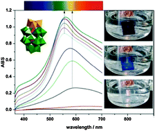 Graphical abstract: Pure inorganic multi-color electrochromic thin films: vanadium-substituted Dawson type polyoxometalate based electrochromic thin films with tunable colors from transparent to blue and purple