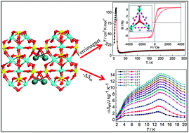 Graphical abstract: A triangular [Mn3] cluster-based ferrimagnet with significant magnetic entropy change