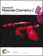 Graphical abstract: Inside front cover