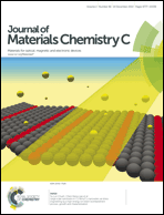 Graphical abstract: Inside front cover