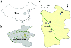 Graphical abstract: Application of human cell transformation assay on assessment of carcinogenic potential of river organic pollutants