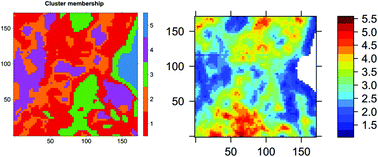 Graphical abstract: Pre-processing of Fourier transform infrared spectra by means of multivariate analysis implemented in the R environment