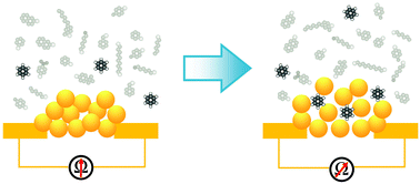 Graphical abstract: Quantifying BTEX in aqueous solutions with potentially interfering hydrocarbons using a partially selective sensor array