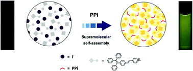 Graphical abstract: Tetraphenylethene–pyridine salts as the first self-assembling chemosensor for pyrophosphate