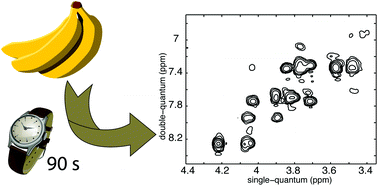 Graphical abstract: Ultrafast high-resolution magic-angle-spinning NMR spectroscopy