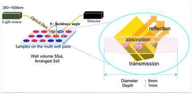 Graphical abstract: A novel reflectance-based aptasensor using gold nanoparticles for the detection of oxytetracycline