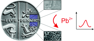 Graphical abstract: Regal electrochemistry: British 5 pence coins provide useful metallic macroelectrode substrates