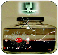 Graphical abstract: Titration of gold nanoparticles in phase extraction