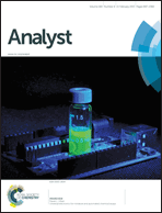 Graphical abstract: Inside front cover