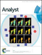 Graphical abstract: Inside front cover