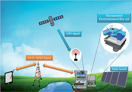 Graphical abstract: An electrochemical analyzer for in situ flow determination of Pb(ii) and Cd(ii) in lake water with on-line data transmission and a global positioning system