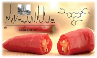 Graphical abstract: Rapid and sensitive SERS method for determination of Rhodamine B in chili powder with paper-based substrates