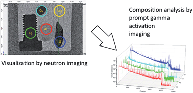 Graphical abstract: Characterizing nuclear materials hidden in lead containers by neutron-tomography-driven prompt gamma activation imaging (PGAI-NT)