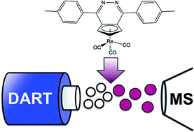 Graphical abstract: Direct analysis in real time mass spectrometry of fused ring heterocyclic organometallic compounds