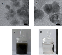 Graphical abstract: Fe3O4@ZrO2 magnetic nanoparticles as a new electrode material for sensitive determination of organophosphorus agents
