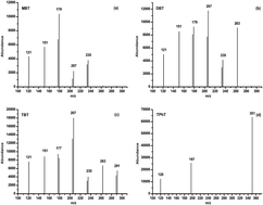 Graphical abstract: Low-temperature precipitation for the determination of residual organotin compounds in plant oil using dispersive-solid phase extraction and gas chromatography-mass spectrometry