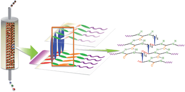 Graphical abstract: An l-lysine derived organogelator-based stationary phase for mixed-mode liquid chromatography