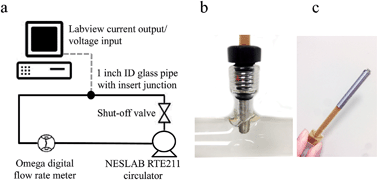 Graphical abstract: Low-power micro-fabricated liquid flow-rate sensor