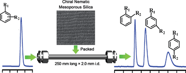 Graphical abstract: A novel inorganic mesoporous material with a nematic structure derived from nanocrystalline cellulose as the stationary phase for high-performance liquid chromatography