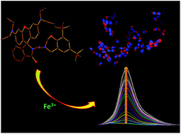 Graphical abstract: A novel rhodamine-3,4-dihydro-2H-1,3-benzoxazine conjugate as a highly sensitive and selective chemosensor for Fe3+ ions with cytoplasmic cell imaging possibilities