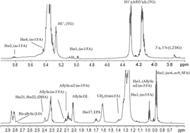 Graphical abstract: Analysis of marine dietary supplements using NMR spectroscopy