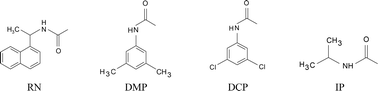 Graphical abstract: Determination of methionine enantiomers by HPLC on the cyclofructan chiral stationary phase