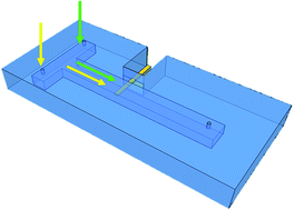 Graphical abstract: Ionic electroactive polymer actuators as active microfluidic mixers