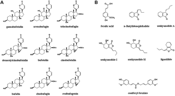 Graphical abstract: Fingerprint analysis and quantitative determination of 16 constituents of Antike capsule by high-performance liquid chromatography-photodiode array detection