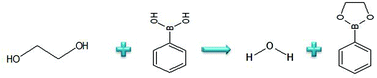 Graphical abstract: Determination of ethylene glycol in lubricants by derivatization static headspace gas chromatography