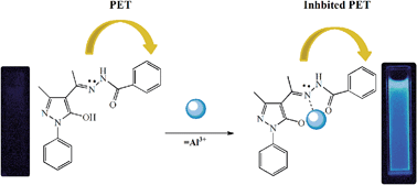 Graphical abstract: Design of a novel Schiff-base fluorescent sensor for Al3+: experimental and computational studies