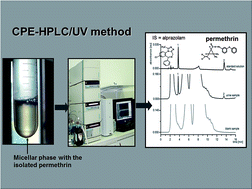 Graphical abstract: Cloud-point extraction followed by high pressure liquid chromatography with UV spectrophotometric detection for determination of permethrin in urine samples