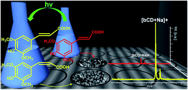 Graphical abstract: Easy protocol for making a good E-sinapinic acid matrix for neutral and sulfated carbohydrate MALDI-MS analysis