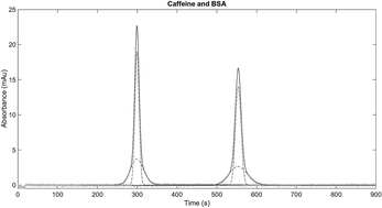 Graphical abstract: Methodologies for the Taylor dispersion analysis for mixtures, aggregates and the mitigation of buffer mismatch effects