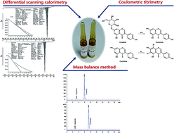 Graphical abstract: Certification of reference materials for analysis of isoflavones genistin and genistein in soy products