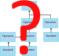 Graphical abstract: A careful look at traceability in chemical measurement