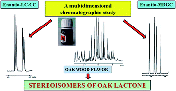 Graphical abstract: Stereodifferentiation of oak lactone by using multidimensional chromatographic techniques