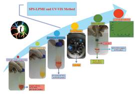 Graphical abstract: Switchable solvent based liquid phase microextraction of uranium in environmental samples: a green approach