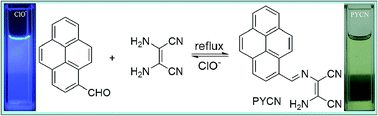 Graphical abstract: A pyrene-based fluorescent and colorimetric chemodosimeter for the detection of ClO− ions