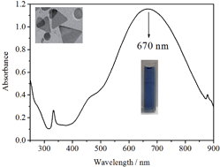 Graphical abstract: Use of silver triangular nanoparticles for the colorimetric determination of ammonium persulfate concentration in water-borne adhesives for cigarettes