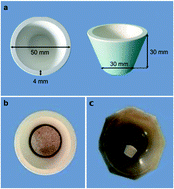 Graphical abstract: A new sample preparation method for WD-XRF analysis of sulfide ores by fusion techniques: a BN crucible for protection against contamination and quantitative retention of sulfur