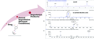 Graphical abstract: A stability-indicating QTRAP LC-MS/MS method for identification and structural characterization of degradation products of indapamide